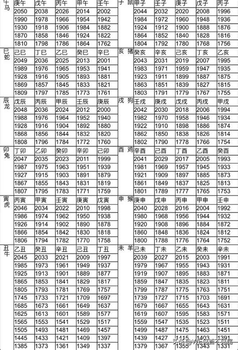 74年 生肖|【十二生肖年份】12生肖年齡對照表、今年生肖 